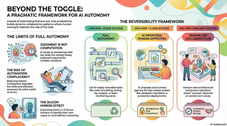 Should AI Be Fully Autonomous? A Pragmatic Take on Life with AI